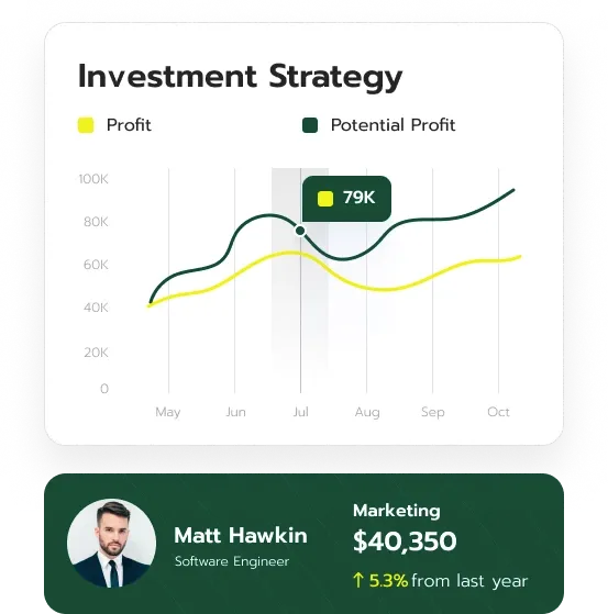 Noble Fundaven capital management
